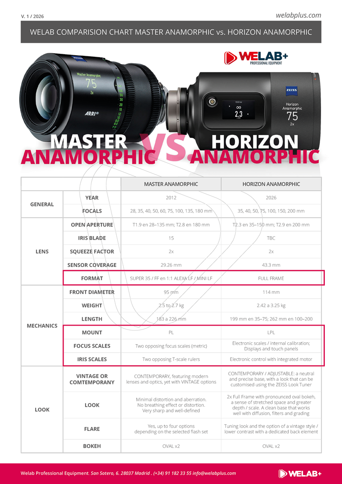 COMPARATIVA ZEISS MASTER ANAMORPHIC VS HORIZON ANAMORPHIC WELABPLUS