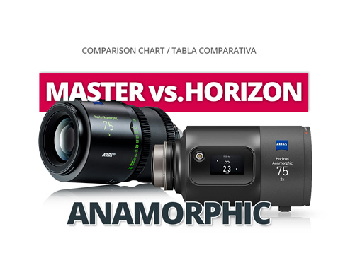 ZEISS MASTER ANAMORPHIC VS HORIZON ANAMORPHIC