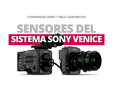 SENSORES DEL SISTEMA SONY VENICE