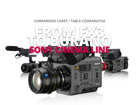 SONY CINEMA LINE