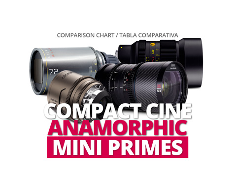 COMPACT CINE ANAMORPHIC MINI PRIME