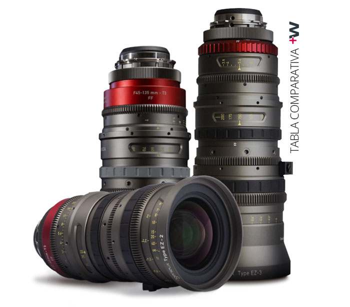 HOME COMPARATIVA LENSES VISUAL OVERVIEW WELABPLUS HOME COMPARATIVA LENSES VISUAL OVERVIEW WELABPLUS